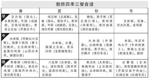 夏季健康食谱 你的健康食谱要随四季而变