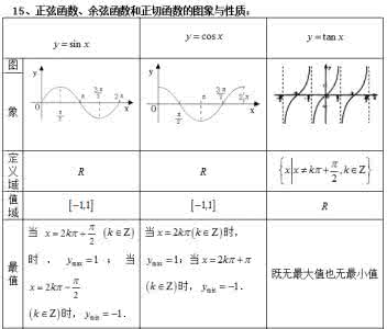 高考数学一轮复习专题讲座：函数的连续及其应用