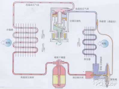 空调不制热的原因 空调不制热的原因 空调为什么不制热 空调不制热原因