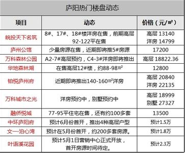 楼面价6000元售价多少 楼面价6000元售价多少 Word天！房价6000元的小县城 拍出1.4万的楼面价