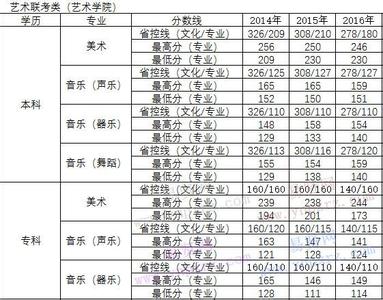 舞蹈基本功有哪些动作 舞蹈专业高考--基本功测试主要包含哪些内容