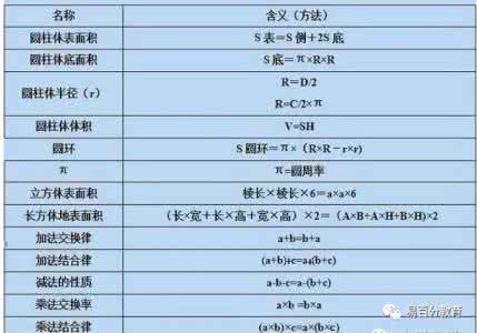 初中数学几何模型精讲 13张图,最全的数学方法解析精讲,10分钟学完小学数学!