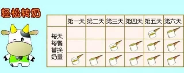 换奶粉的正确转换方法 转奶粉的正确方法 给宝宝正确换奶粉的方法