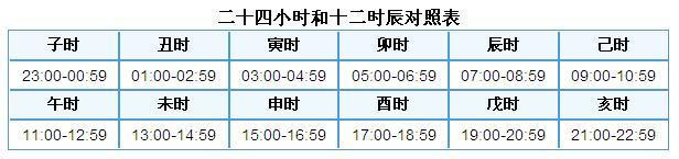 属相星座配对 夫妻属相---星座配对