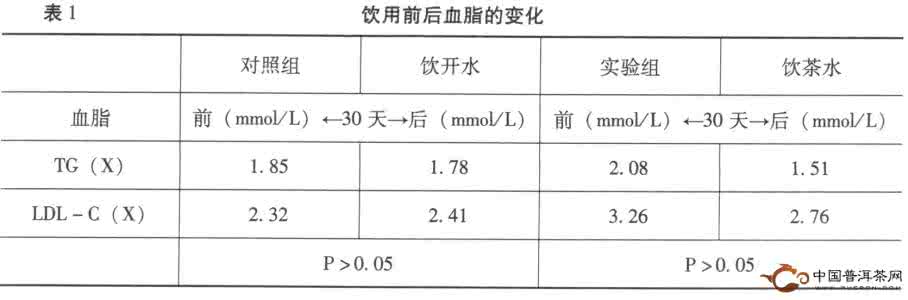 维生素e 血脂 维生素对血脂的影响 80