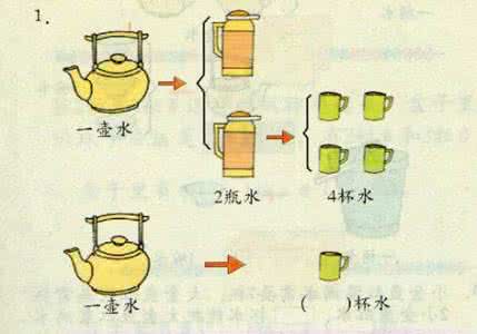 趣味奥数题 奥数趣味题【5】(上期)