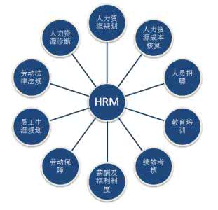 现代企业人力资源管理 人力资源 现代企业人力资源管理创新