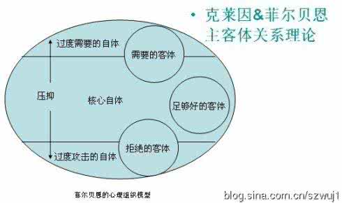 心理学中的囚徒困境 心理困境 网络时代的心理困境