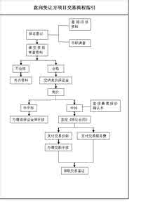 尽职调查访谈提纲 尽职调查访谈提纲 律师为设立小额贷款公司出具法律意见的尽职调查提纲
