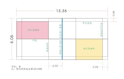 国际最新羽毛球规则 最新羽毛球规则