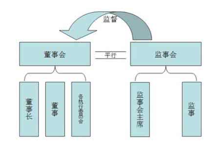 监事会主席怎么产生 监事会主席怎么产生？