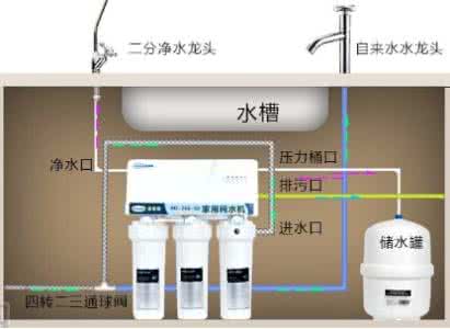 家用净水器质量排名 家用净水器质量排名 家用净水器质量排名 净水器哪种好