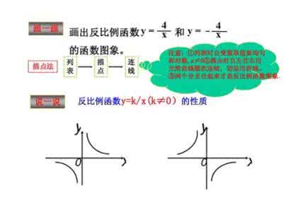 6.3反比例函数的应用 6.3《反比例函数的应用》