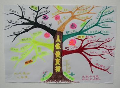 思维开光商学会 学会健康思维