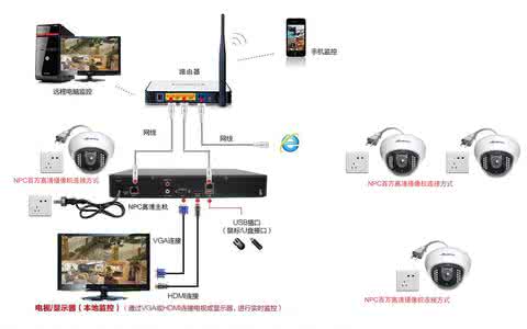 监控设备安装 监控设备安装 监控设备安装方法