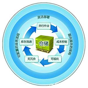 开源节流 降本增效 开源节流 降本增效 机械厂开源节流降本增效实施方案