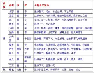 吃中药的禁忌水果蔬菜 蔬菜=中药哦！很多人都是花钱买这张表！（二）