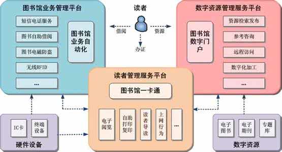 数字图书馆系统 数字图书馆 数字图书馆系统_数字图书馆