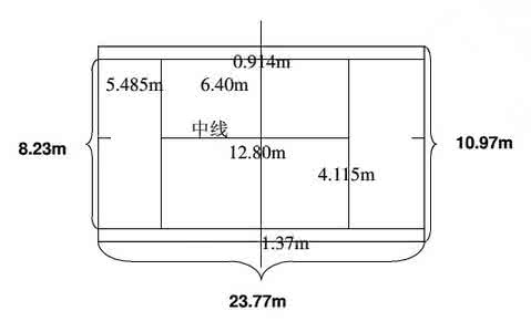 标准网球场规格 标准网球场规格 网球场标准尺寸是多少