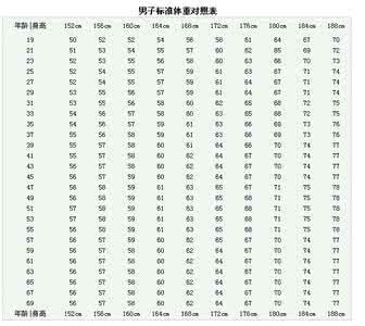 身高 回归平均值 2-3岁体重身高平均值是多少