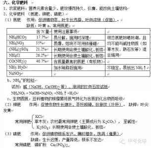 初三化学化肥知识点 初三化学第十一单元《盐 化肥》知识点,太全啦！