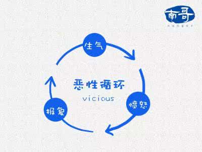 哈佛大学用15逻辑张图 哈佛大学15张幸福逻辑图，影响10亿人