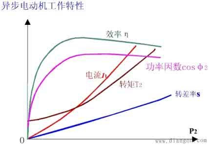 三相电动机功率因数 电动机的功率因数