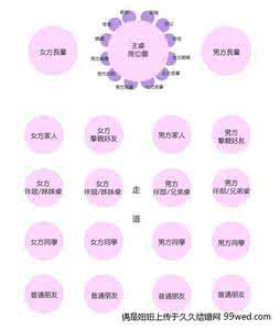婚宴座位安排 婚宴座位怎么安排