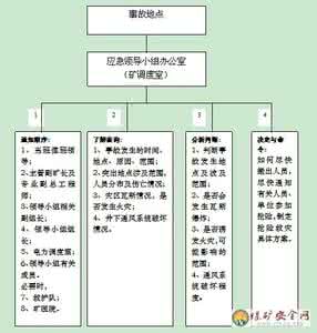 安全事故应急救援预案 事故应急救援预案 施工现场安全事故应急救援预案1  2