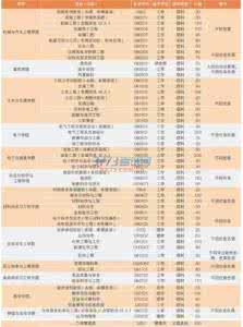 国内大学最新排名 大学招生难 网站最新排名