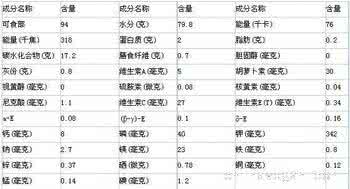 土豆的营养价值及功效 土豆的营养价值和食疗功效