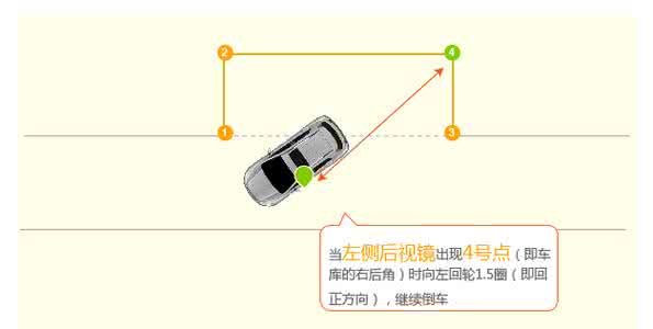 侧方位停车技巧图解 侧方位停车难点解析