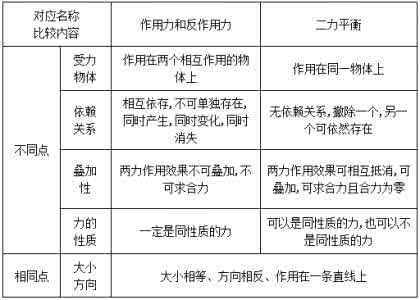 牛顿第一定律知识点 牛顿运动定律知识点 中考物理有关力学知识点 牛顿第一定律