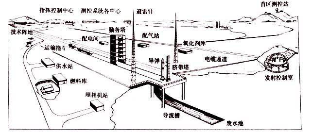 白沙导弹试验场 导弹试验场