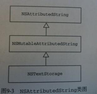 ios textkit图文混排 ios7 textkit图文混排 苹果系统ios7丢失模式使用方法图文详细讲解