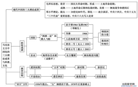 马克思主义的科学内涵 马克思主义中国化的科学内涵 第一章马克思主义中国化的科学内涵 马克思主义中国化的科学内涵