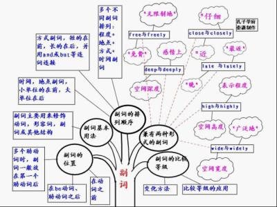 英语语法句法总结归纳 《英语语法句法窍门》之10讲：感叹句五法