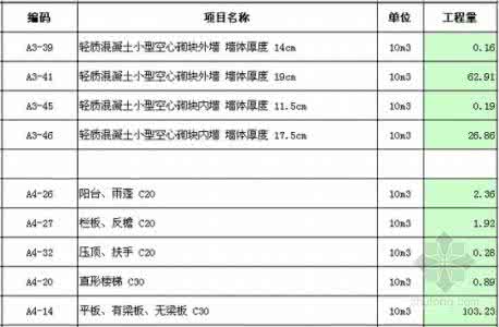 工业建筑类型 民用与工业建筑不同构造类型对工程造价的影响参数最全汇总，值得借鉴！（收藏贴）