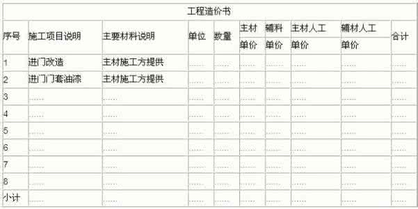 装修预算怎么看 装修预算怎么看 装修预算表怎么看