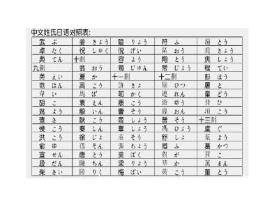 日语元音 日语元音是什么意思？