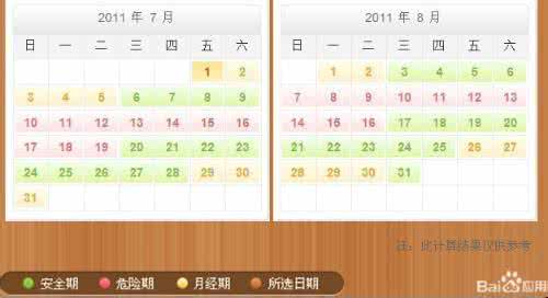 月经安全期是什么时候 月经之后安全期是什么时候