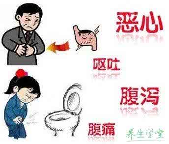肠胃炎最快治疗方法 肠胃炎的症状