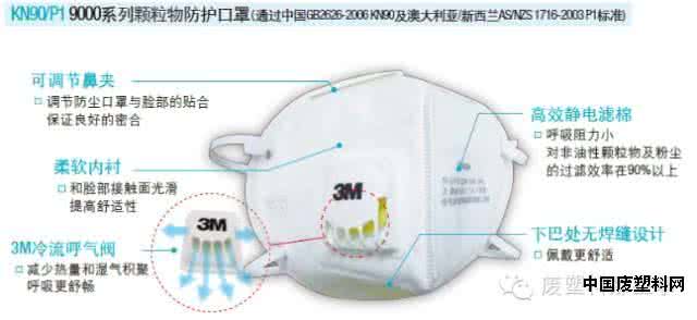 防雾霾口罩 雾霾口罩选择 史上最全的防雾霾口罩选取攻略
