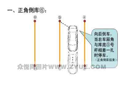科目二图文教程 图文解读：科目二电子桩考教程