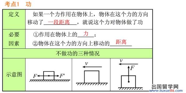 中考物理知识点总结 中考物理易被理解错误知识盘点