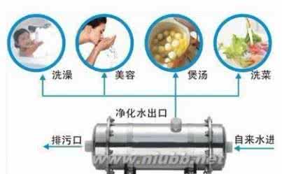 自来水净水器排名 自来水净水器 自来水净水器好用吗 自来水净水的真相