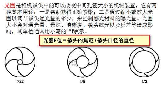 非学习5年,90%摄影不懂最佳光圈和大中小光圈的正确使用!
