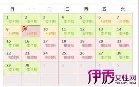 生理期后几天是安全期 女人生理期的安全期是哪几天