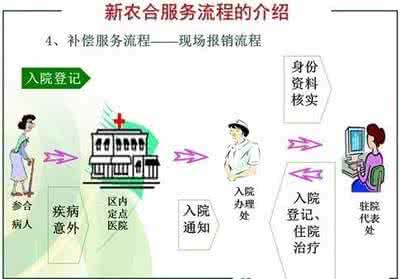 脉搏多少是正常范围 脉搏正常范围 20种疾病优先纳入大病保障范围