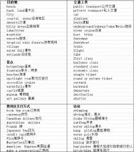 四级听力场景词汇 2015年12月四级听力场景词汇:交通篇